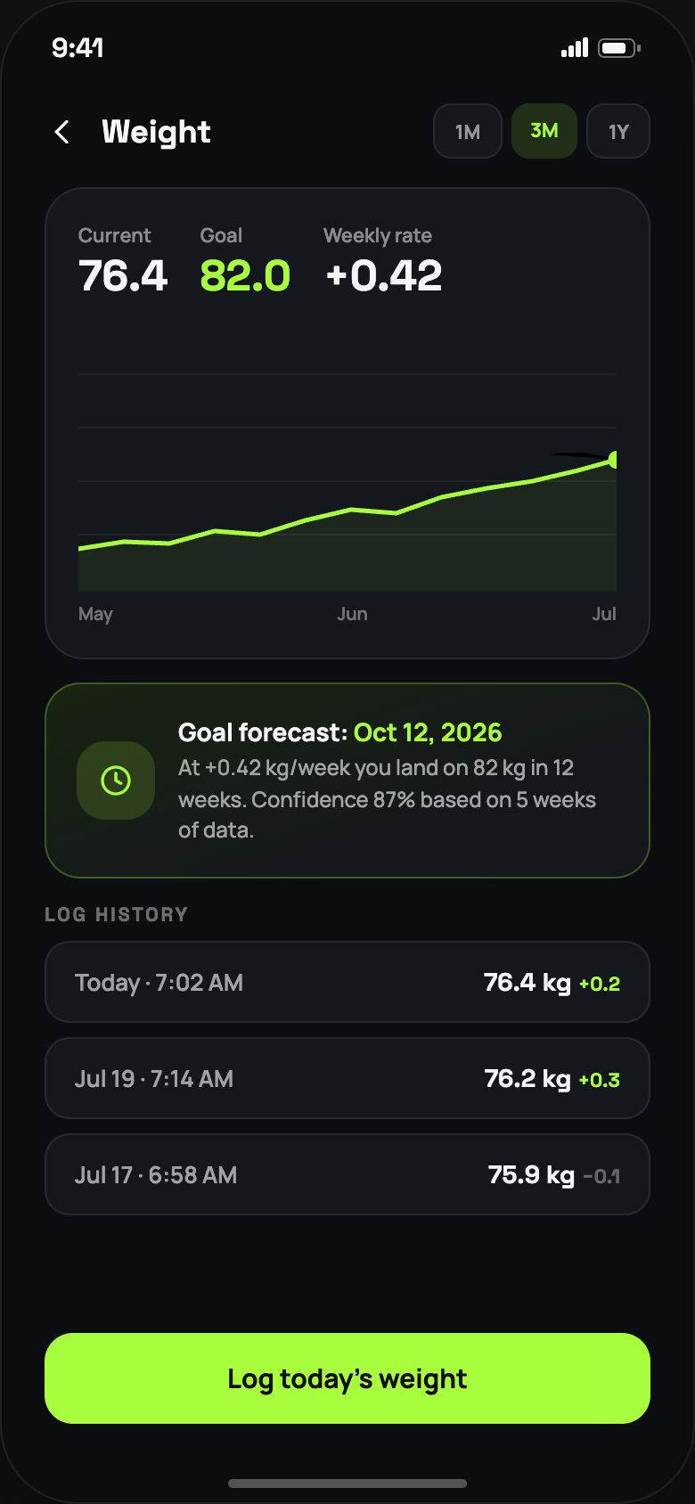 Weight detail screen with trend line and prediction to target.