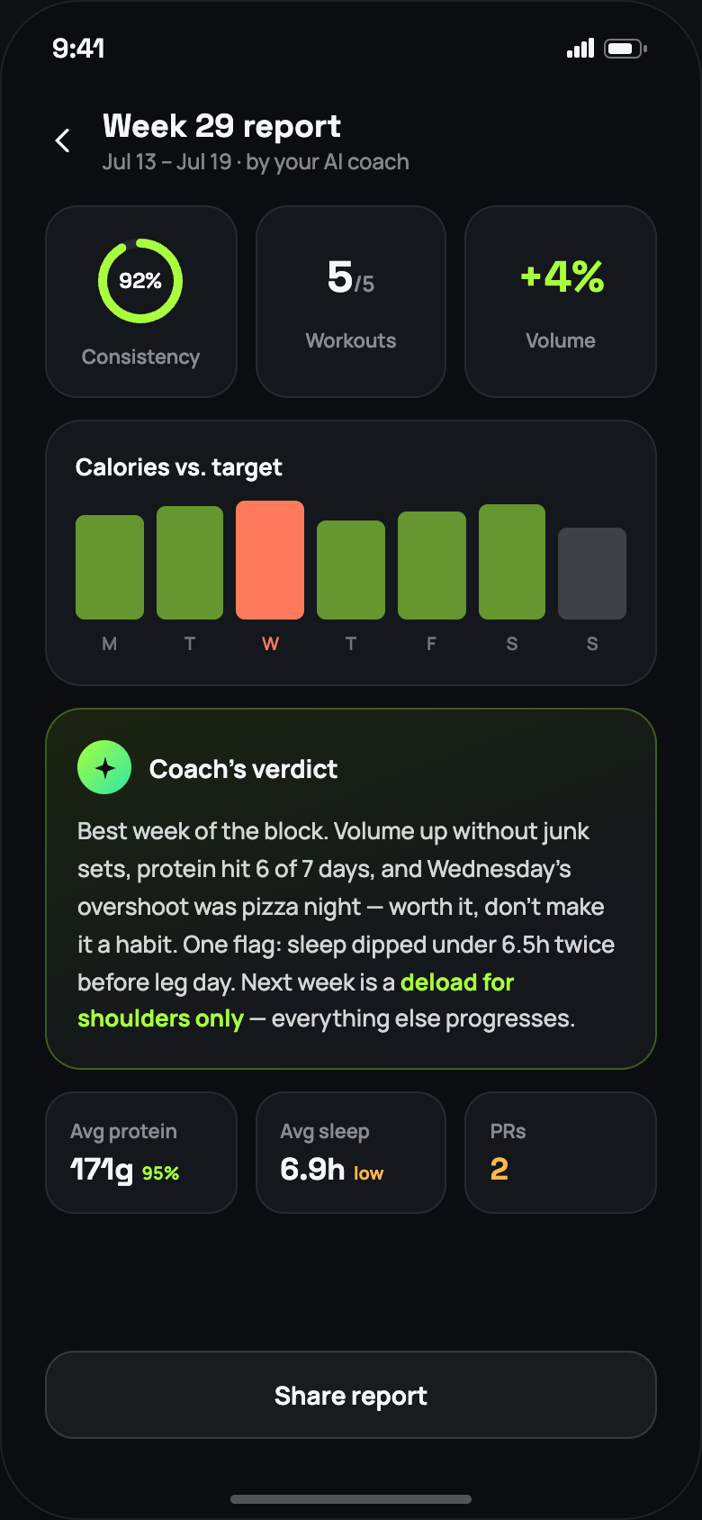 Weekly report screen summarising training and nutrition.